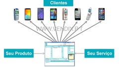 Envio de SMS's para empresas